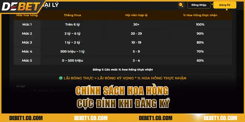 Chính sách hoa hồng cực đỉnh khi đăng ký